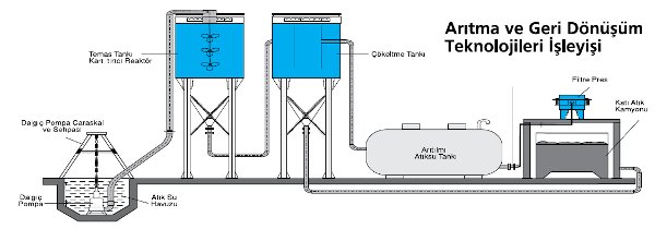 kimyasal_toksite_agir_metal_aritilmasi