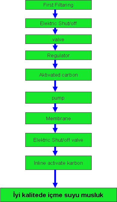 reverse_osmoz_aritma_sistemleri